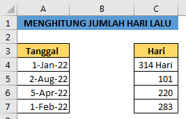 Menghitung jumlah hari berlalu dalam Excel